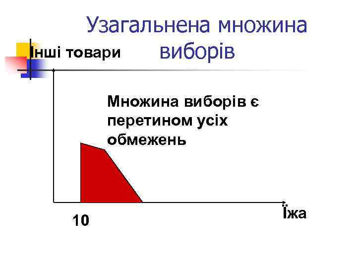 Узагальнена множина Інші товари виборів Множина виборів є перетином усіх обмежень 10 Їжа 