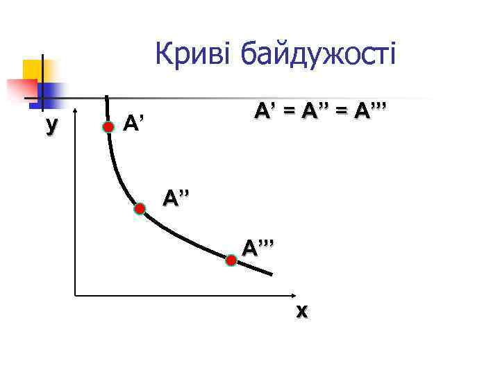 Криві байдужості y А’ = А”’ А’ А” А”’ x 