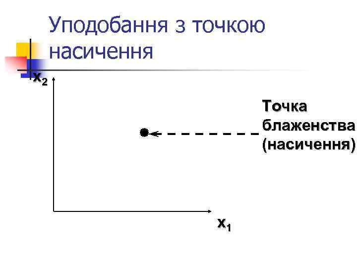 Уподобання з точкою насичення x 2 Точка блаженства (насичення) x 1 