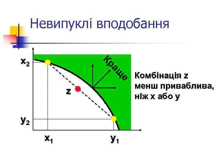 Невипуклі вподобання Кр x 2 е ащ z y 2 x 1 y 1