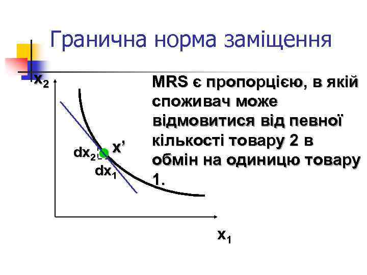 Гранична норма заміщення x 2 dx 2 x’ dx 1 MRS є пропорцією, в
