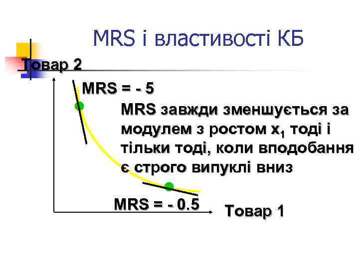MRS і властивості КБ Товар 2 MRS = - 5 MRS завжди зменшується за