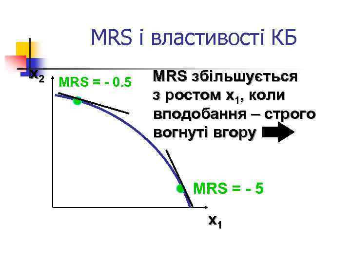MRS і властивості КБ x 2 MRS = - 0. 5 MRS збільшується з