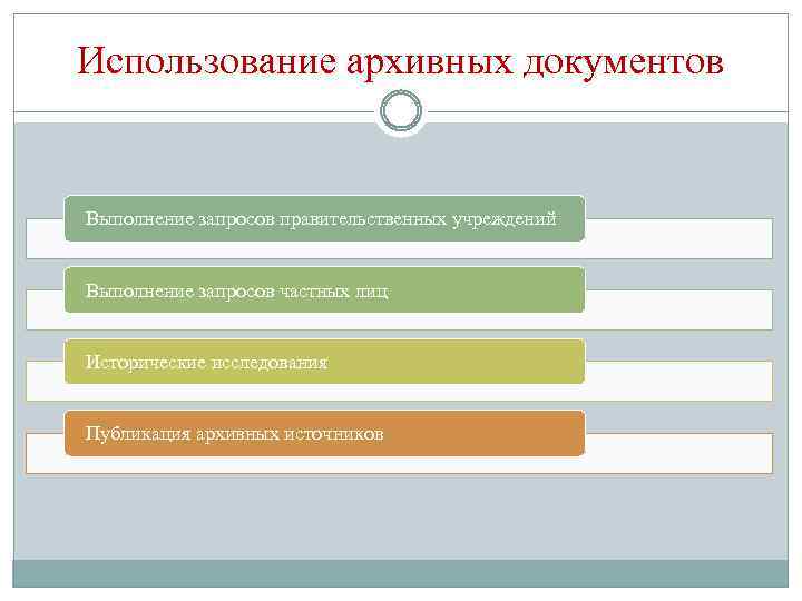 Использование архивных. Использование архивных документов. Виды использования архивных документов. Формы использования документов архива. Практическое использование архивных документов.