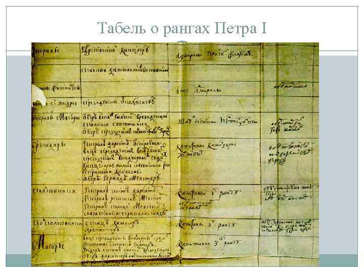 Табель о рангах Петра I 