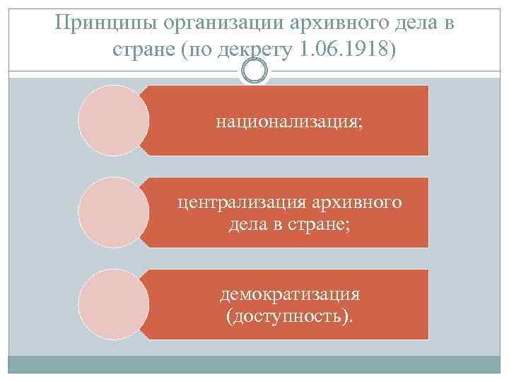Принципы организации архивного дела в стране (по декрету 1. 06. 1918) национализация; централизация архивного