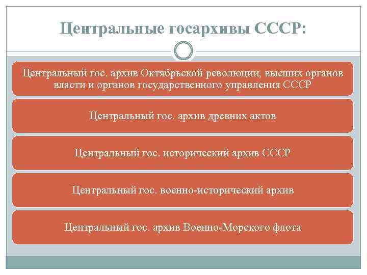 Центральные госархивы СССР: Центральный гос. архив Октябрьской революции, высших органов власти и органов государственного