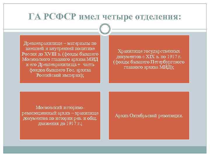 ГА РСФСР имел четыре отделения: Древлехранилище – материалы по внешней и внутренней политике России