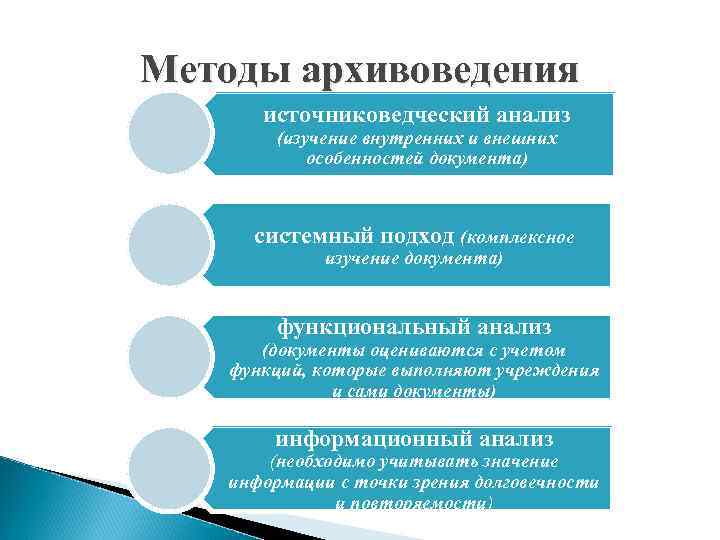 Методы архивоведения источниковедческий анализ (изучение внутренних и внешних особенностей документа) системный подход (комплексное изучение