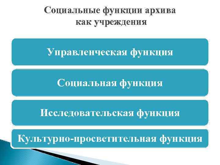 Социальные функции архива как учреждения Управленческая функция Социальная функция Исследовательская функция Культурно-просветительная функция 