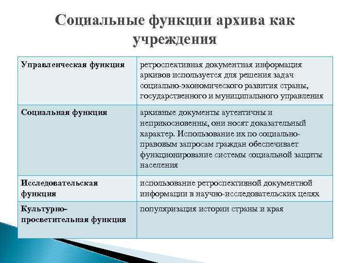Социальные функции архива как учреждения Управленческая функция ретроспективная документная информация архивов используется для решения