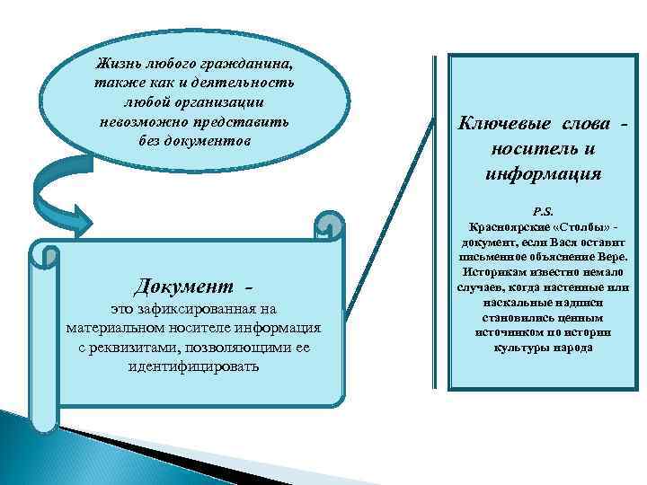 Жизнь любого гражданина, также как и деятельность любой организации невозможно представить без документов Документ