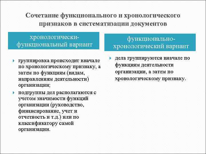 Сочетание функционального и хронологического признаков в систематизации документов хронологическифункциональный вариант группировка происходит вначале по
