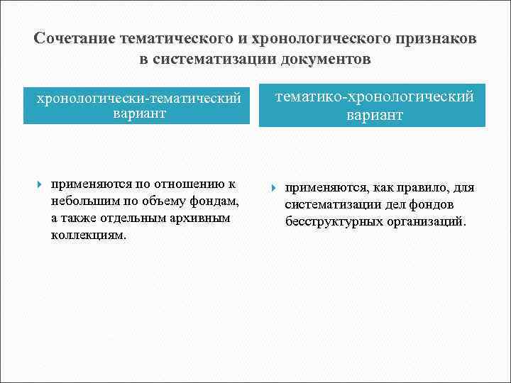 Сочетание тематического и хронологического признаков в систематизации документов хронологически-тематический вариант применяются по отношению к
