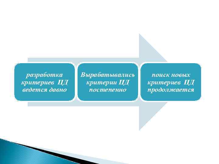 разработка критериев ЦД ведется давно Вырабатывались критерии ЦД постепенно поиск новых критериев ЦД продолжается