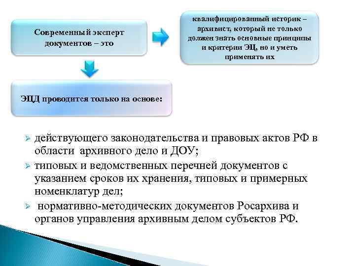 Современный эксперт документов – это квалифицированный историк – архивист, который не только должен знать