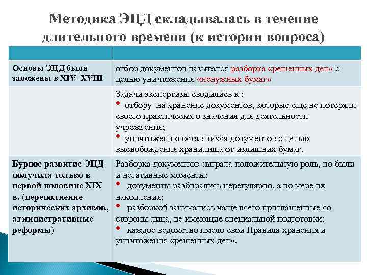 Методика ЭЦД складывалась в течение длительного времени (к истории вопроса) Основы ЭЦД были заложены