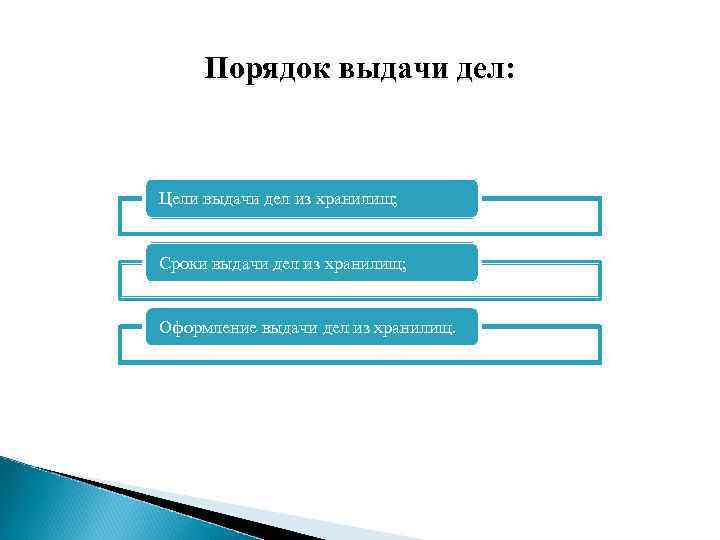 Порядок дел. Порядок выдачи дел из хранилищ. Порядок выдачи дел из хранилищ архива. Порядок выдачи дел из хранилища архива предприятия. Выдача документов схема.