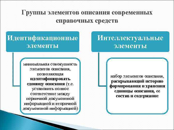 Совокупность группы элементов