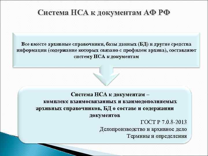 Система НСА к документам АФ РФ Все вместе архивные справочники, базы данных (БД) и