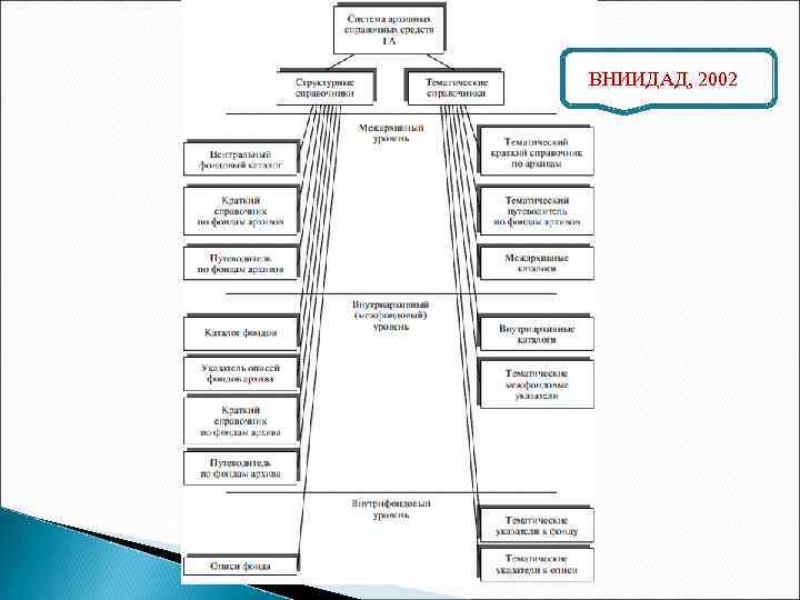 ВНИИДАД, 2002 