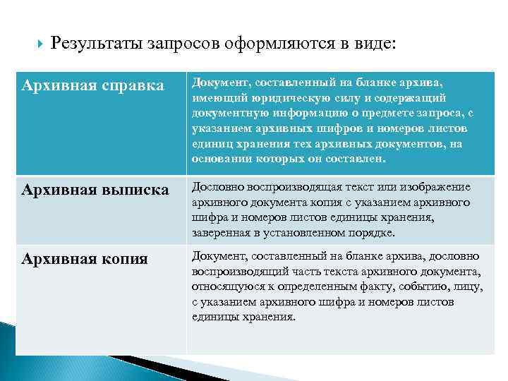  Результаты запросов оформляются в виде: Архивная справка Документ, составленный на бланке архива, имеющий