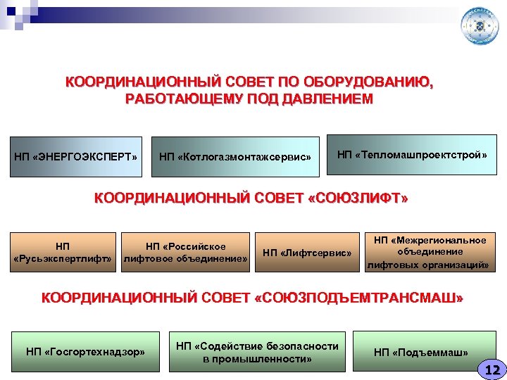 КООРДИНАЦИОННЫЙ СОВЕТ ПО ОБОРУДОВАНИЮ, РАБОТАЮЩЕМУ ПОД ДАВЛЕНИЕМ НП «ЭНЕРГОЭКСПЕРТ» НП «Котлогазмонтажсервис» НП «Тепломашпроектстрой» КООРДИНАЦИОННЫЙ