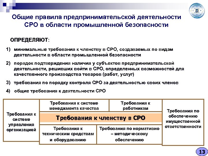 Общие правила предпринимательской деятельности СРО в области промышленной безопасности ОПРЕДЕЛЯЮТ: 1) минимальные требования к