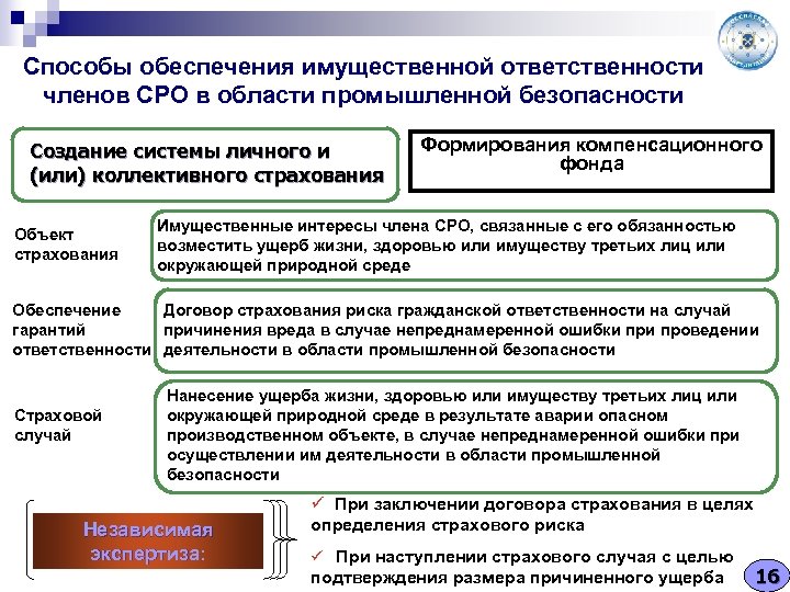 Способы обеспечения имущественной ответственности членов СРО в области промышленной безопасности Создание системы личного и