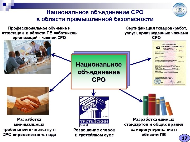 Национальное объединение СРО в области промышленной безопасности Профессиональное обучение и аттестация в области ПБ