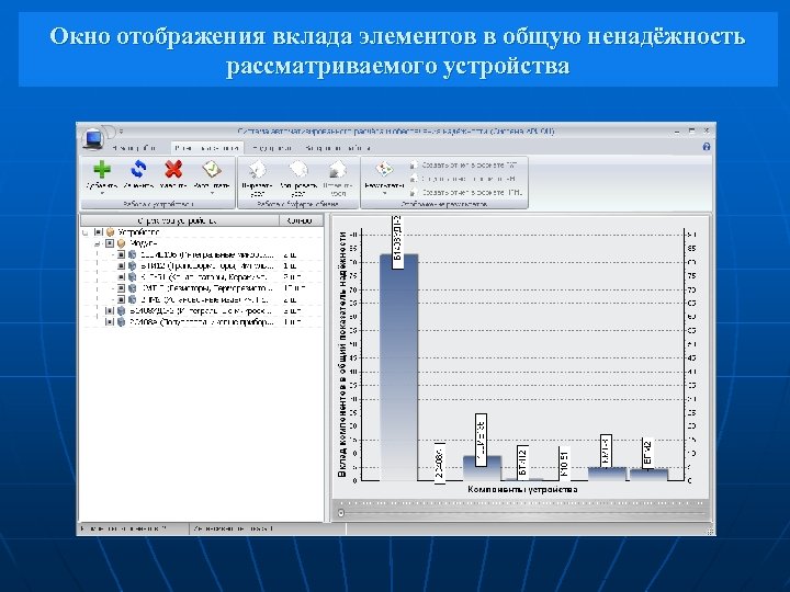 Окно отображения вклада элементов в общую ненадёжность рассматриваемого устройства 