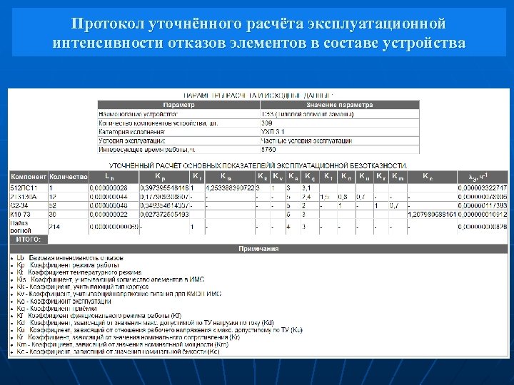 Протокол уточнённого расчёта эксплуатационной интенсивности отказов элементов в составе устройства 