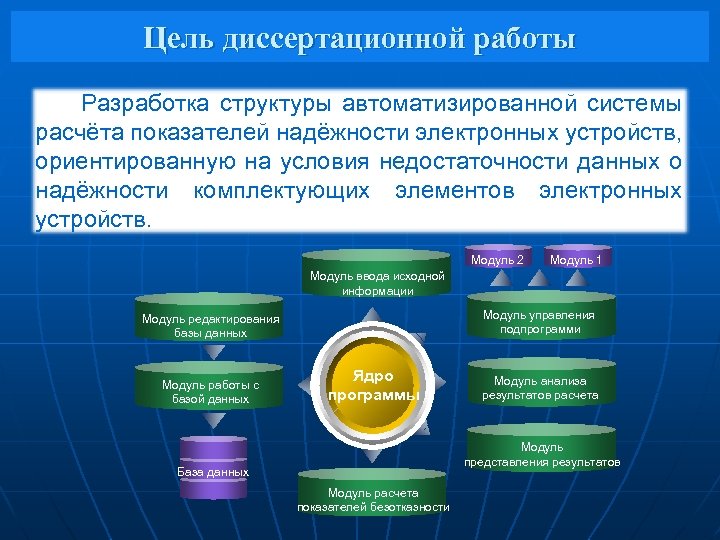 Цель диссертационной работы Разработка структуры автоматизированной системы расчёта показателей надёжности электронных устройств, ориентированную на