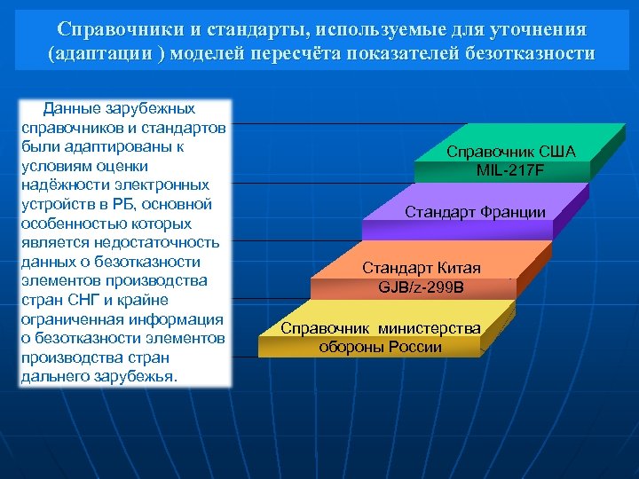 Справочники и стандарты, используемые для уточнения (адаптации ) моделей пересчёта показателей безотказности Данные зарубежных