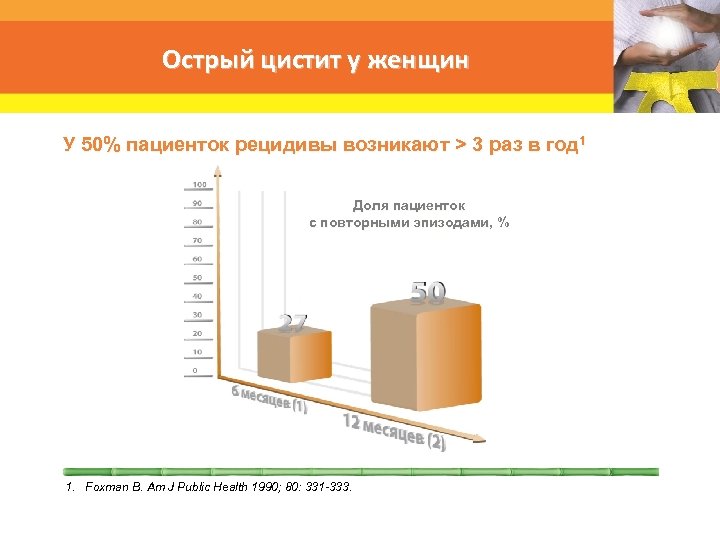 Острый цистит у женщин У 50% пациенток рецидивы возникают > 3 раз в год