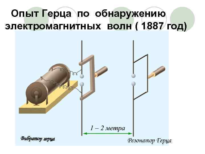 Опыт Герца по обнаружению электромагнитных волн ( 1887 год) Вибратор герца Резонатор Герца 