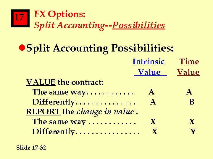 17 FX Options: Split Accounting--Possibilities l. Split Accounting Possibilities: Intrinsic Value VALUE the contract: