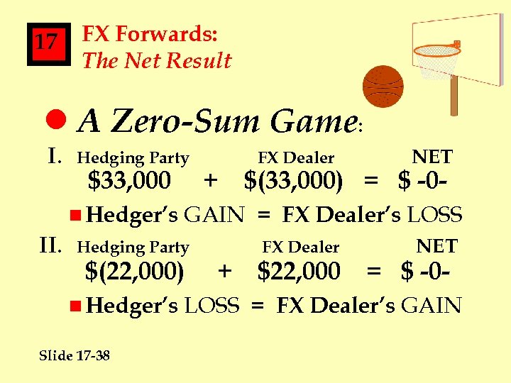 17 FX Forwards: The Net Result l A Zero-Sum Game: I. Hedging Party $33,