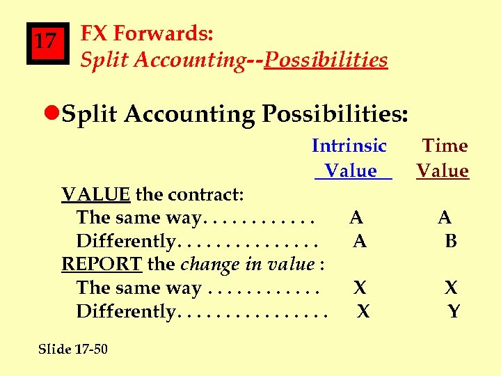 17 FX Forwards: Split Accounting--Possibilities l. Split Accounting Possibilities: Intrinsic Value VALUE the contract: