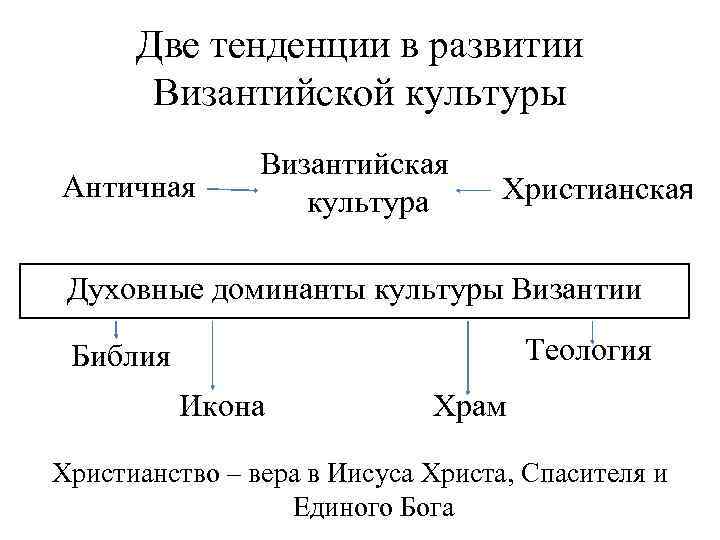 Византийский Стиль Общения Это Определение