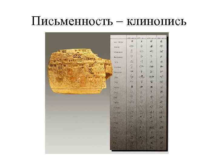 Письменность – клинопись 