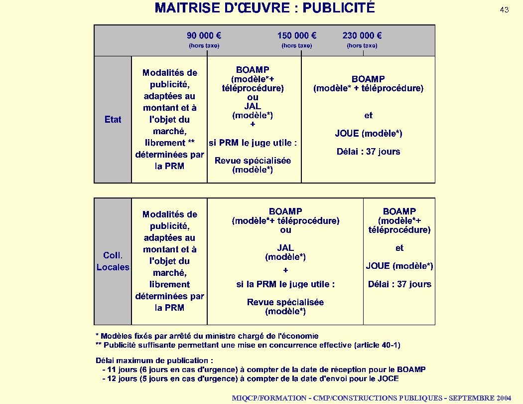 43 MIQCP/FORMATION - CMP/CONSTRUCTIONS PUBLIQUES - SEPTEMBRE 2004 