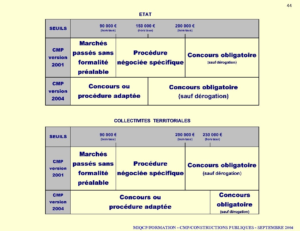44 MIQCP/FORMATION - CMP/CONSTRUCTIONS PUBLIQUES - SEPTEMBRE 2004 