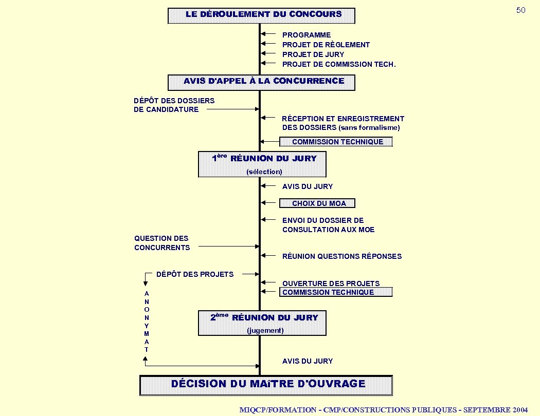 LE DÉROULEMENT DU CONCOURS 50 PROGRAMME PROJET DE RÈGLEMENT PROJET DE JURY PROJET DE