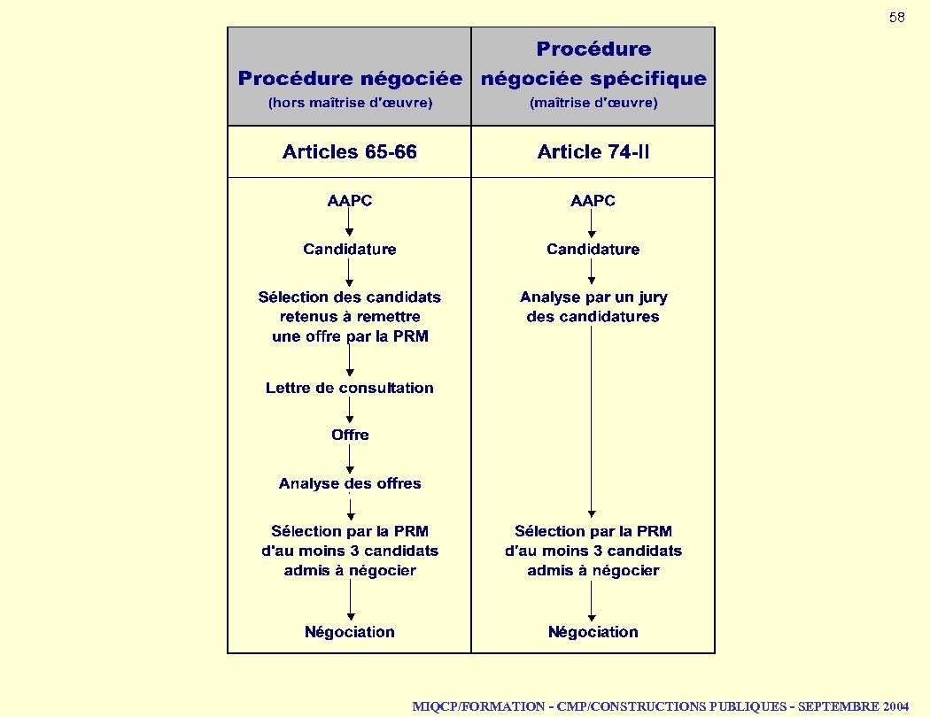 58 MIQCP/FORMATION - CMP/CONSTRUCTIONS PUBLIQUES - SEPTEMBRE 2004 
