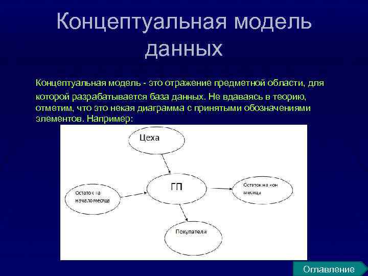 Какие элементы должна содержать концептуальная схема