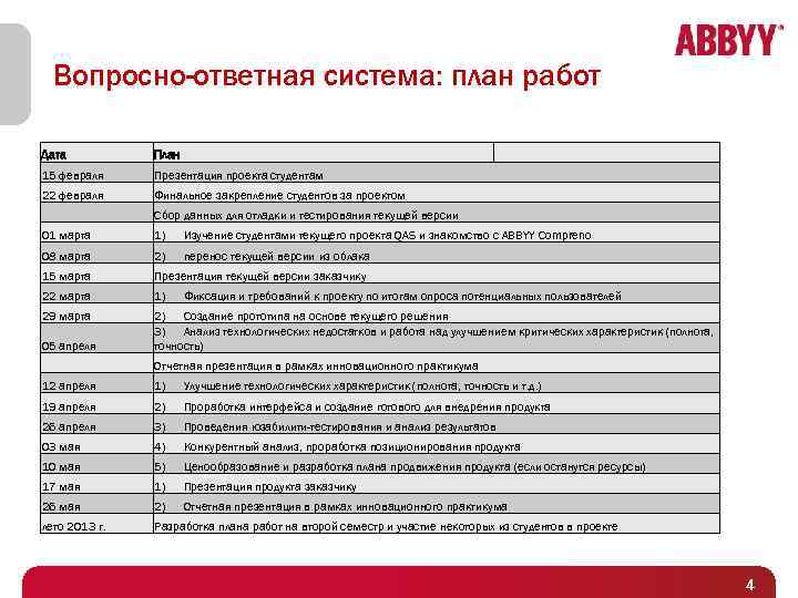 Вопросно-ответная система: план работ Дата План 15 февраля Презентация проекта студентам 22 февраля Финальное