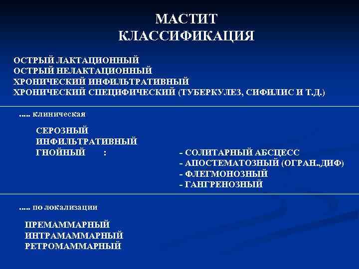 Лактационный мастит презентация