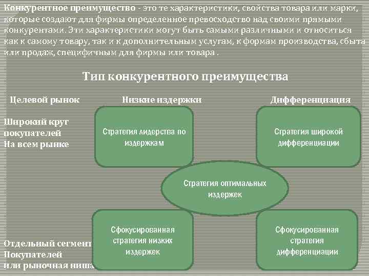 Характеристики могут