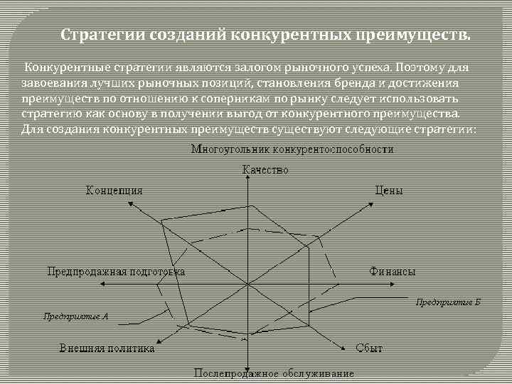 К какому виду планов относится завоевание конкурентного превосходства